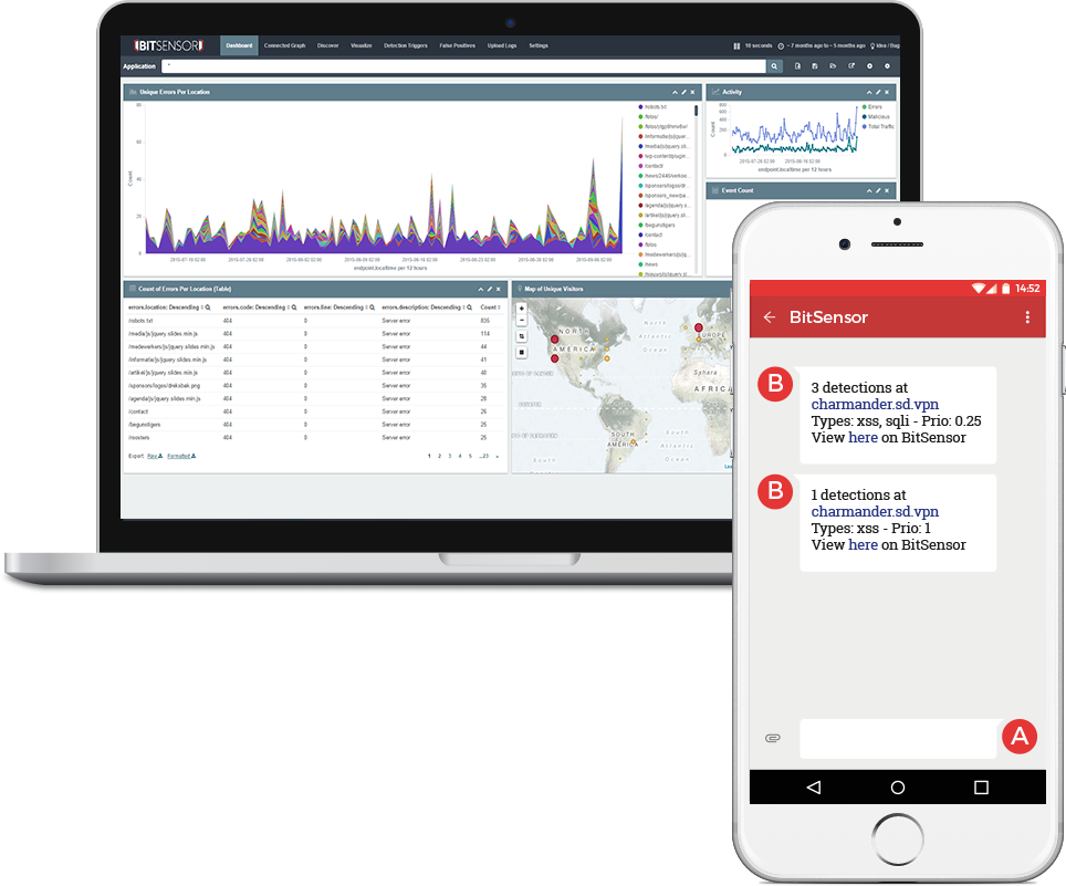 Mobile To Dashboard